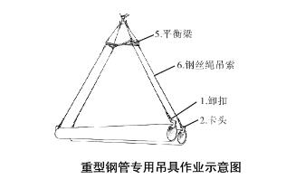 起重吊鉗