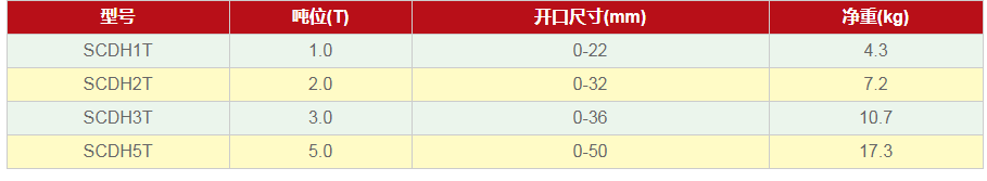 如何挑選豎吊鋼板起重鉗？怎樣挑選合適的豎吊鋼板起重鉗？