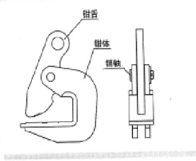 HLC橫吊鋼板起重鉗如何使用？如何使用橫吊鋼板起重鉗？